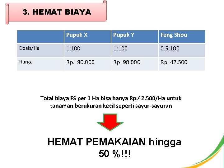 3. HEMAT BIAYA Pupuk X Pupuk Y Feng Shou Dosis/Ha 1: 100 0. 5: