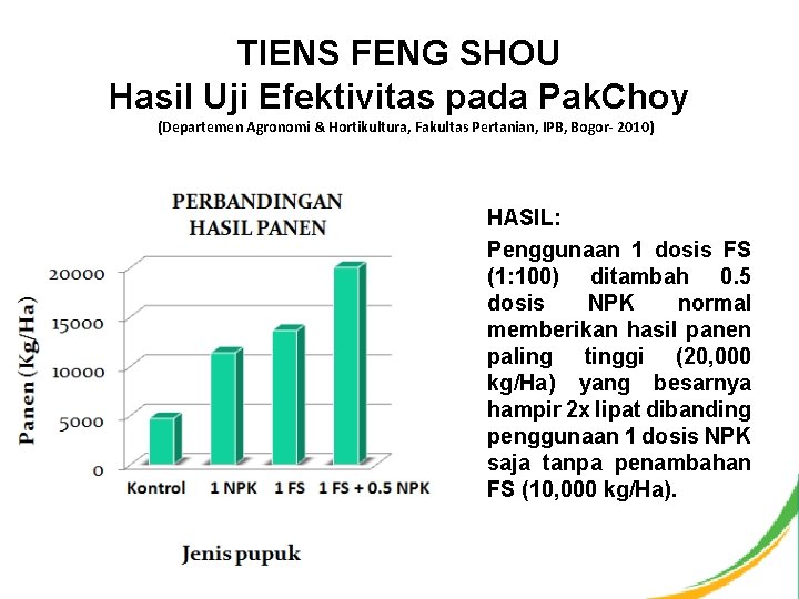TIENS FENG SHOU Hasil Uji Efektivitas pada Pak. Choy (Departemen Agronomi & Hortikultura, Fakultas