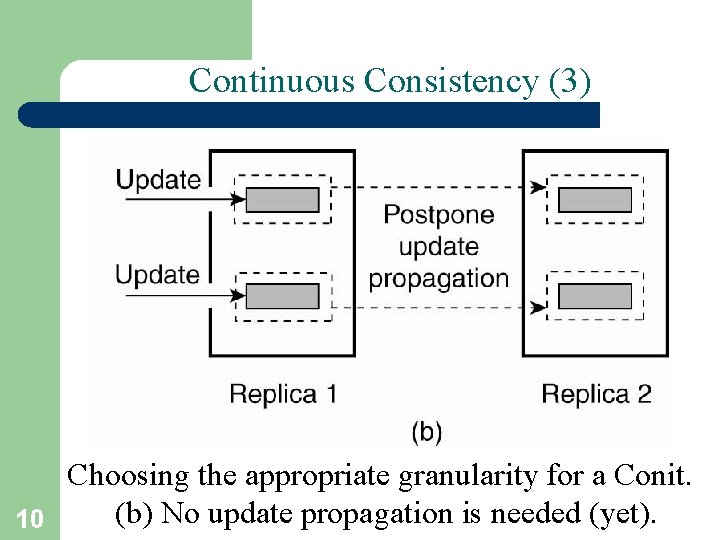 Continuous Consistency (3) Choosing the appropriate granularity for a Conit. (b) No update propagation Continuous Consistency (3) Choosing the appropriate granularity for a Conit. (b) No update propagation