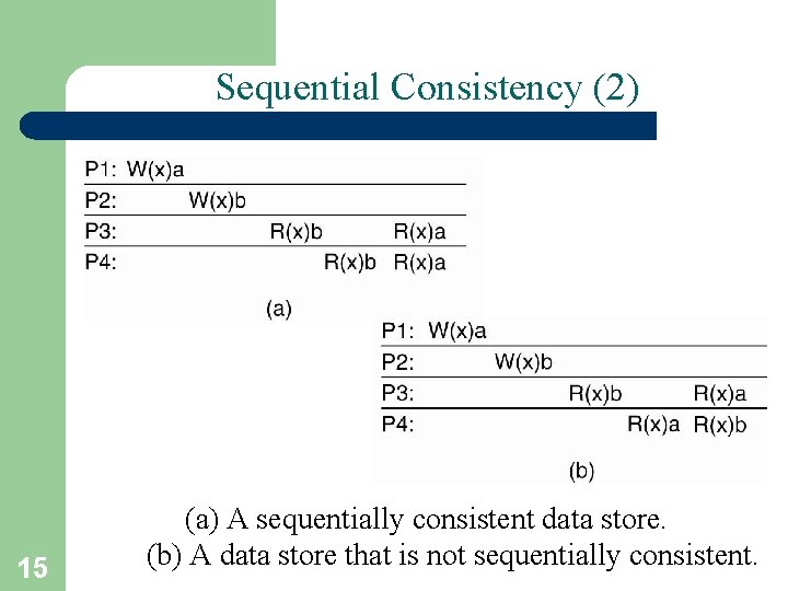 Sequential Consistency (2) 15 (a) A sequentially consistent data store. (b) A data store Sequential Consistency (2) 15 (a) A sequentially consistent data store. (b) A data store
