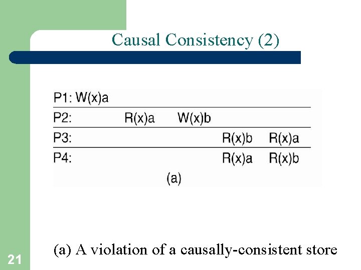 Causal Consistency (2) 21 (a) A violation of a causally-consistent store Causal Consistency (2) 21 (a) A violation of a causally-consistent store