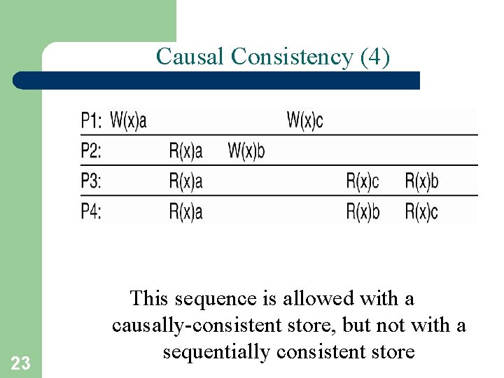 Causal Consistency (4) 23 This sequence is allowed with a causally-consistent store, but not Causal Consistency (4) 23 This sequence is allowed with a causally-consistent store, but not