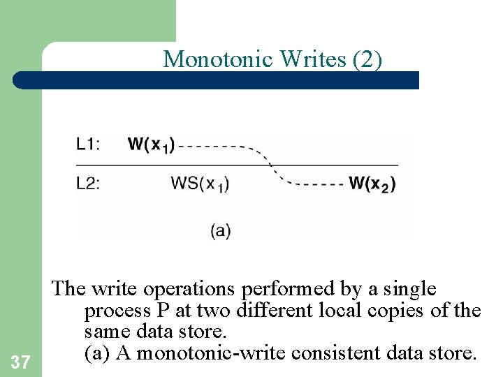 Monotonic Writes (2) The write operations performed by a single process P at two