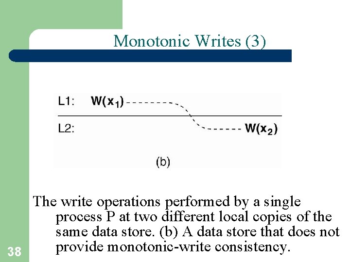 Monotonic Writes (3) The write operations performed by a single process P at two