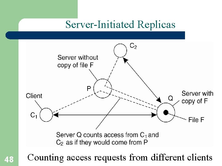 Server-Initiated Replicas 48 Counting access requests from different clients 