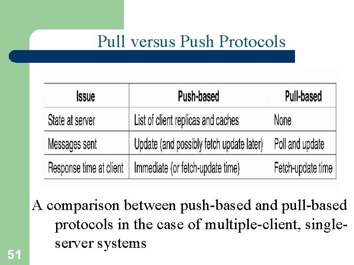 Pull versus Push Protocols 51 A comparison between push-based and pull-based protocols in the