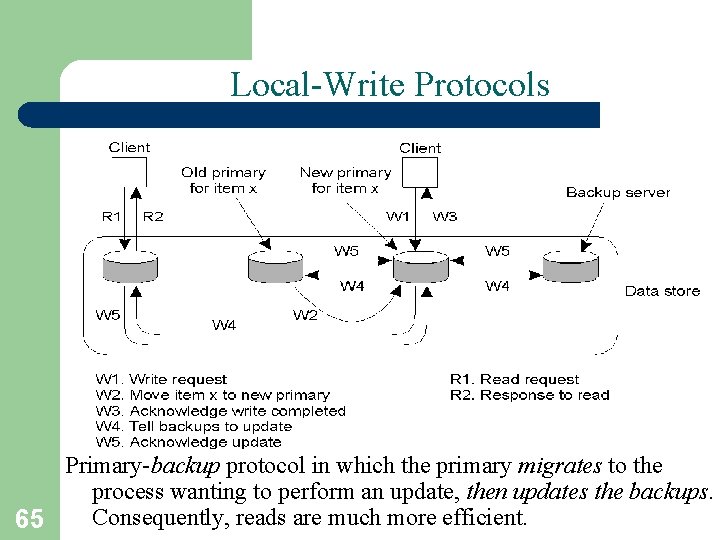 Local-Write Protocols Primary-backup protocol in which the primary migrates to the process wanting to