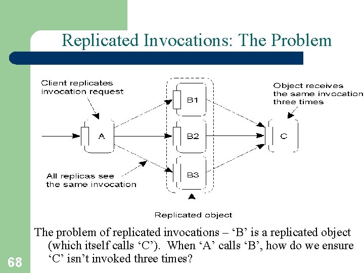 Replicated Invocations: The Problem The problem of replicated invocations – ‘B’ is a replicated Replicated Invocations: The Problem The problem of replicated invocations – ‘B’ is a replicated