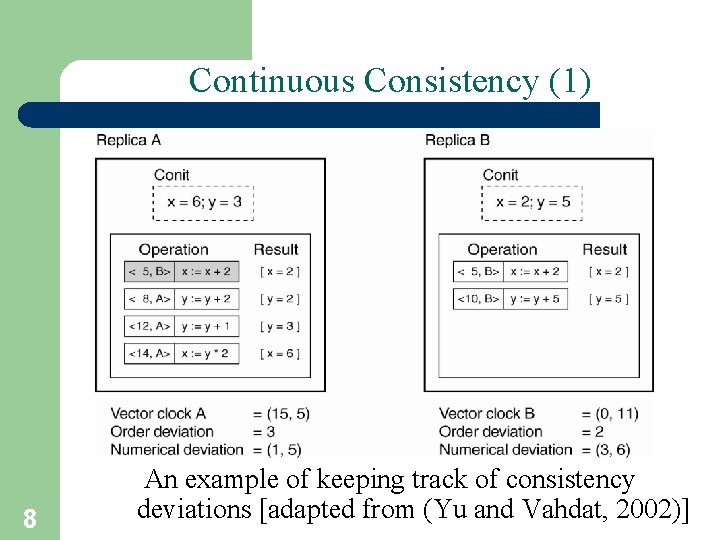 Continuous Consistency (1) 8 An example of keeping track of consistency deviations [adapted from