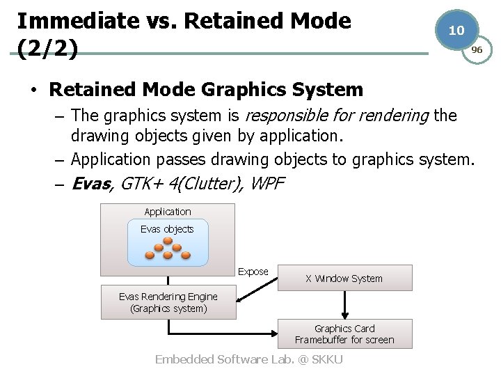 Immediate vs. Retained Mode (2/2) 10 96 • Retained Mode Graphics System – The