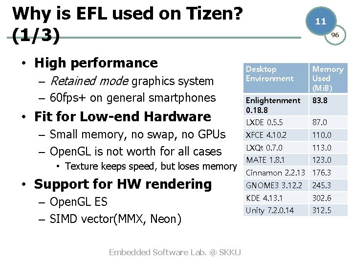 Why is EFL used on Tizen? (1/3) • High performance – Retained mode graphics