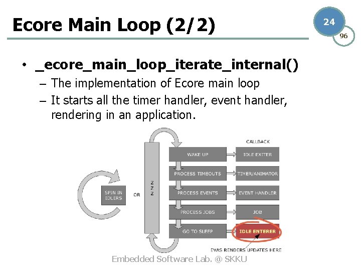 Ecore Main Loop (2/2) • _ecore_main_loop_iterate_internal() – The implementation of Ecore main loop –