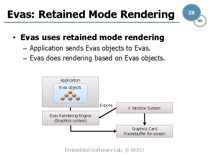 Evas: Retained Mode Rendering • Evas uses retained mode rendering – Application sends Evas