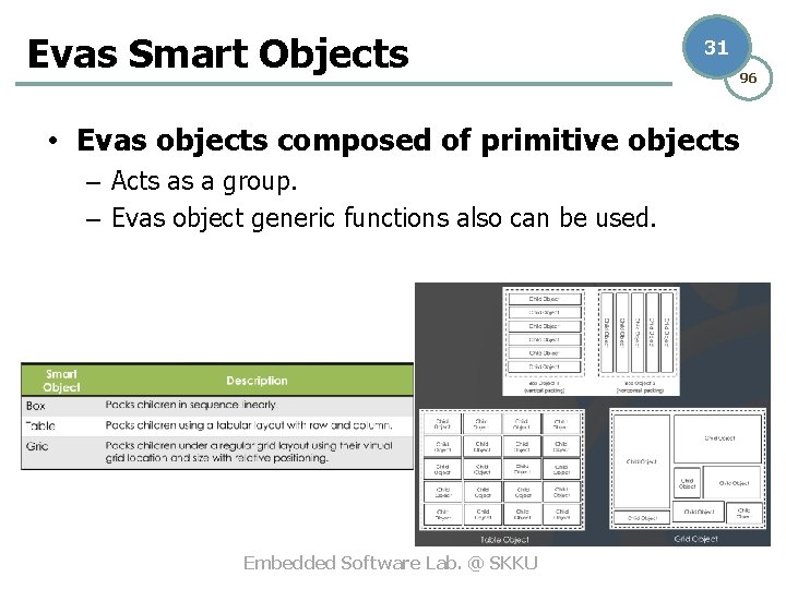 Evas Smart Objects 31 • Evas objects composed of primitive objects – Acts as