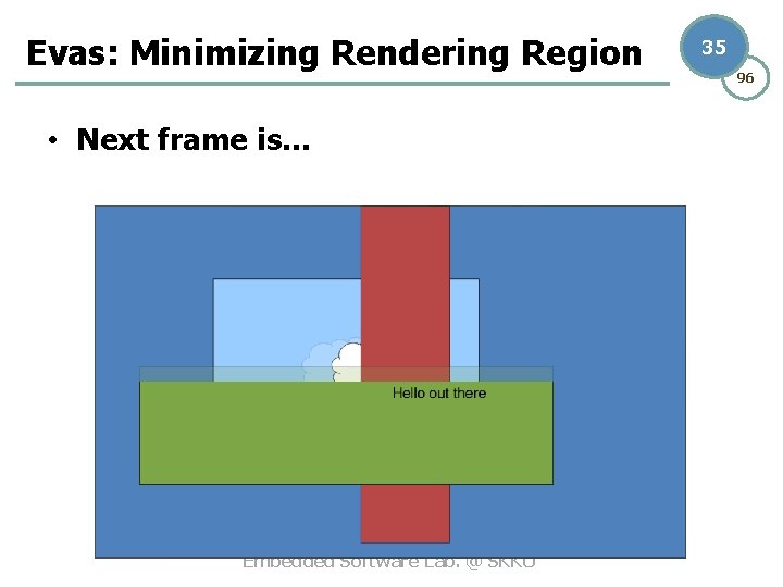 Evas: Minimizing Rendering Region • Next frame is… Embedded Software Lab. @ SKKU 35