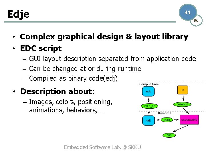 Edje 41 96 • Complex graphical design & layout library • EDC script –