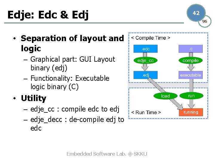 Edje: Edc & Edj • Separation of layout and logic – Graphical part: GUI