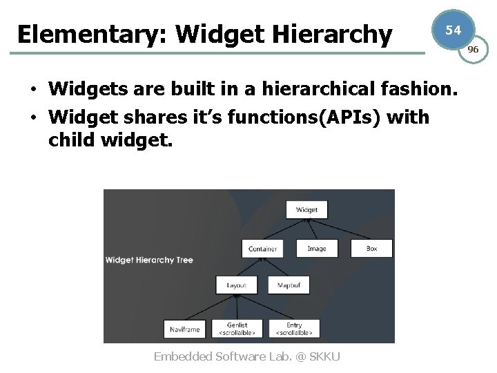 Elementary: Widget Hierarchy 54 • Widgets are built in a hierarchical fashion. • Widget