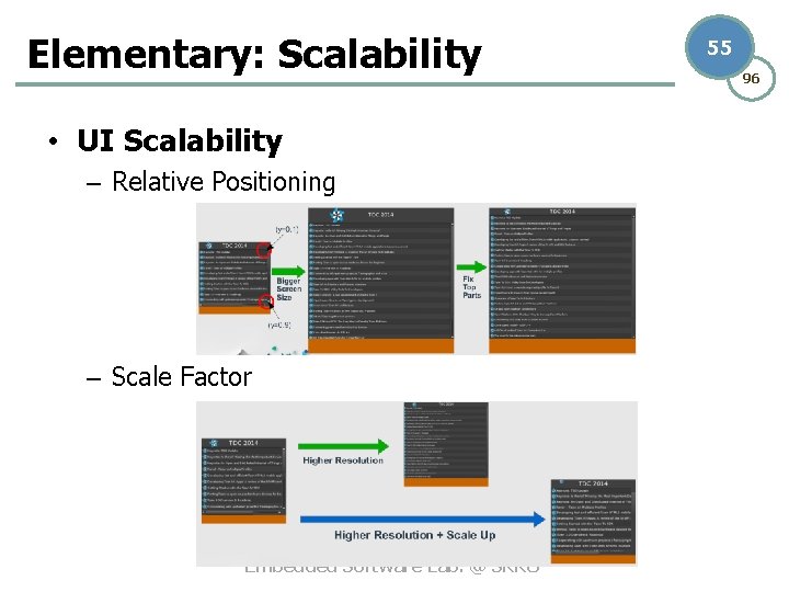 Elementary: Scalability • UI Scalability – Relative Positioning – Scale Factor Embedded Software Lab.