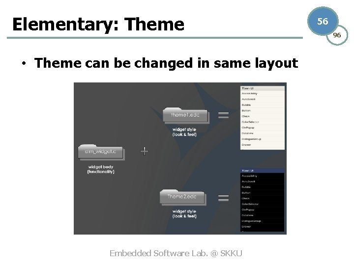 Elementary: Theme • Theme can be changed in same layout Embedded Software Lab. @