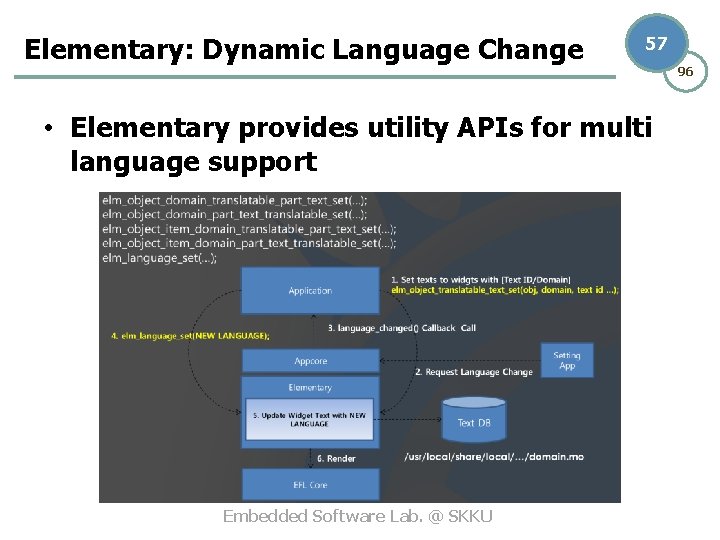 Elementary: Dynamic Language Change 57 • Elementary provides utility APIs for multi language support