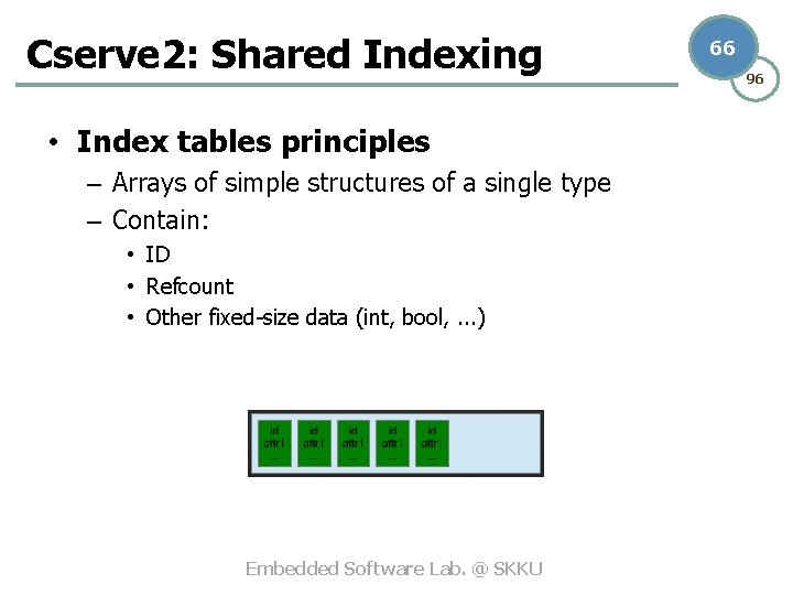 Cserve 2: Shared Indexing • Index tables principles – Arrays of simple structures of