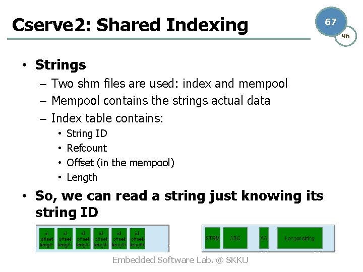 Cserve 2: Shared Indexing • Strings – Two shm files are used: index and