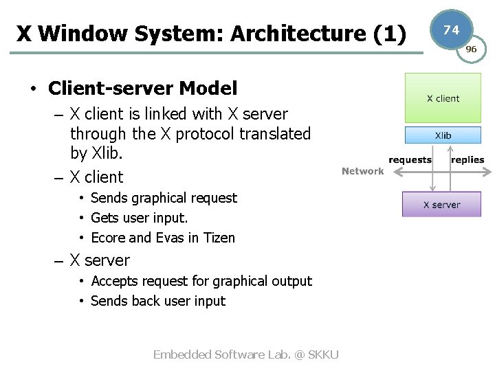 X Window System: Architecture (1) • Client-server Model – X client is linked with