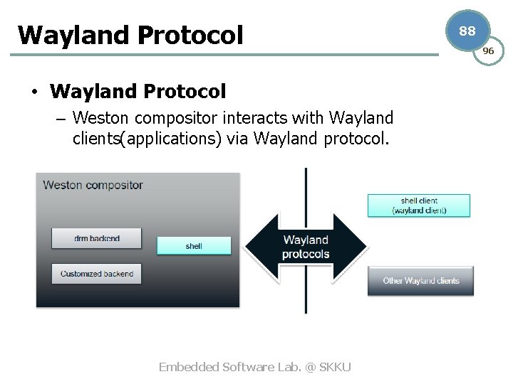 Wayland Protocol • Wayland Protocol – Weston compositor interacts with Wayland clients(applications) via Wayland