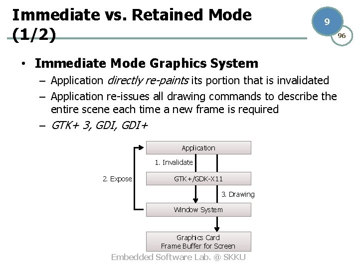 Immediate vs. Retained Mode (1/2) 9 • Immediate Mode Graphics System – Application directly