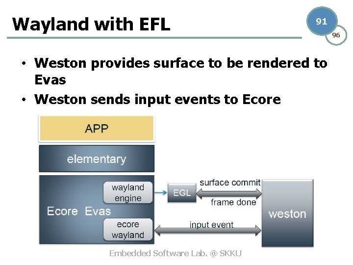 Wayland with EFL 91 • Weston provides surface to be rendered to Evas •