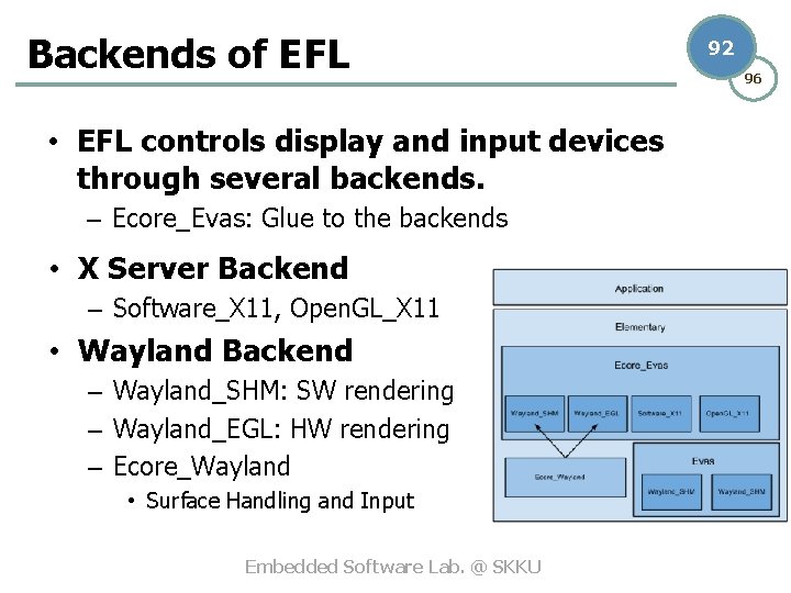 Backends of EFL • EFL controls display and input devices through several backends. –