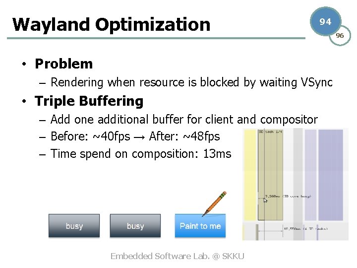 Wayland Optimization 94 • Problem – Rendering when resource is blocked by waiting VSync