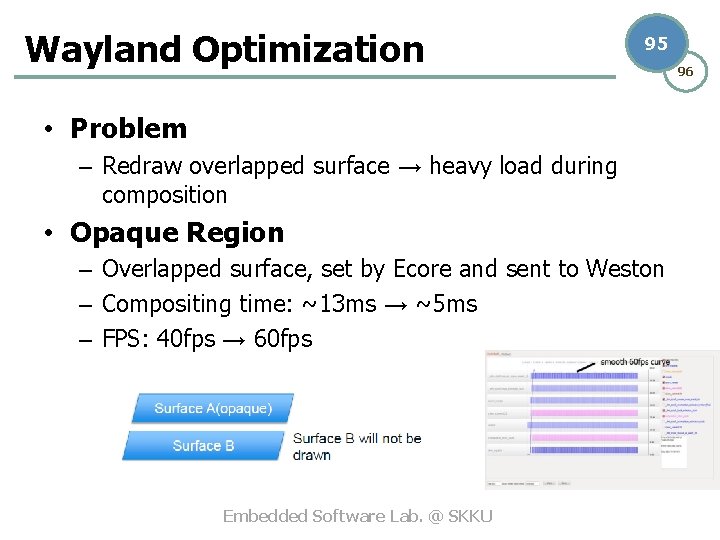 Wayland Optimization 95 • Problem – Redraw overlapped surface → heavy load during composition