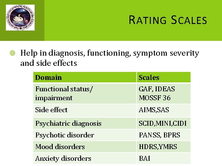 R ATING S CALES Help in diagnosis, functioning, symptom severity and side effects Domain