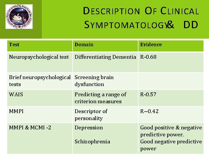 D ESCRIPTION O F C LINICAL S YMPTOMATOLOGY& DD Test Domain Evidence Neuropsychological test