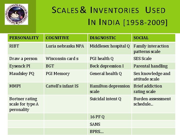 S CALES & I NVENTORIES U SED I NDIA [1958 -2009] PERSONALITY COGNITIVE DIAGNOSTIC