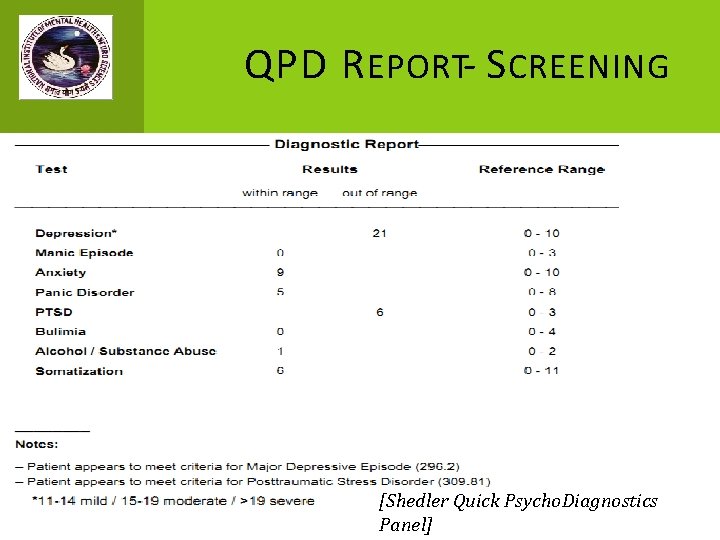 QPD R EPORT- S CREENING [Shedler Quick Psycho. Diagnostics Panel] 