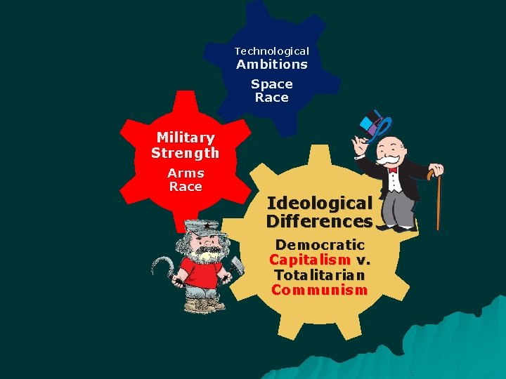 Technological Ambitions Space Race Military Strength Arms Race Ideological Differences Democratic Capitalism v. Totalitarian