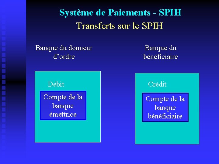 Système de Paiements - SPIH Transferts sur le SPIH Banque du donneur d’ordre Débit