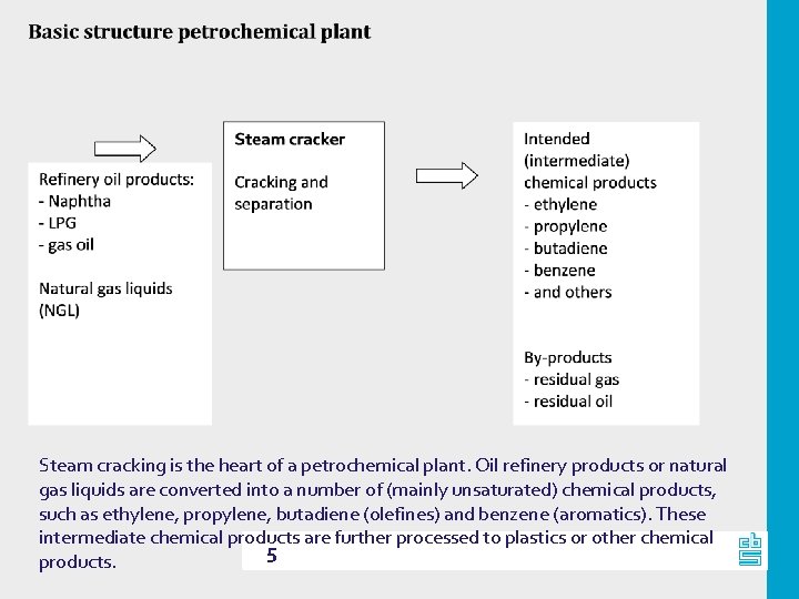 Steam cracking is the heart of a petrochemical plant. Oil refinery products or natural