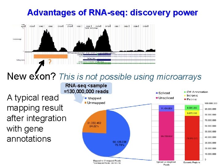 Advantages of RNA-seq: discovery power New exon? This is not possible using microarrays RNA-seq
