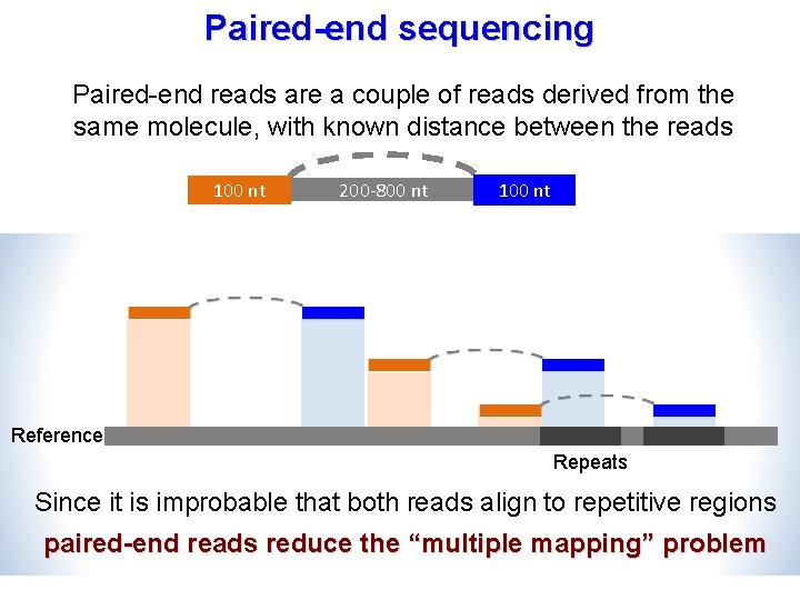 Paired-end sequencing Paired-end reads are a couple of reads derived from the same molecule,