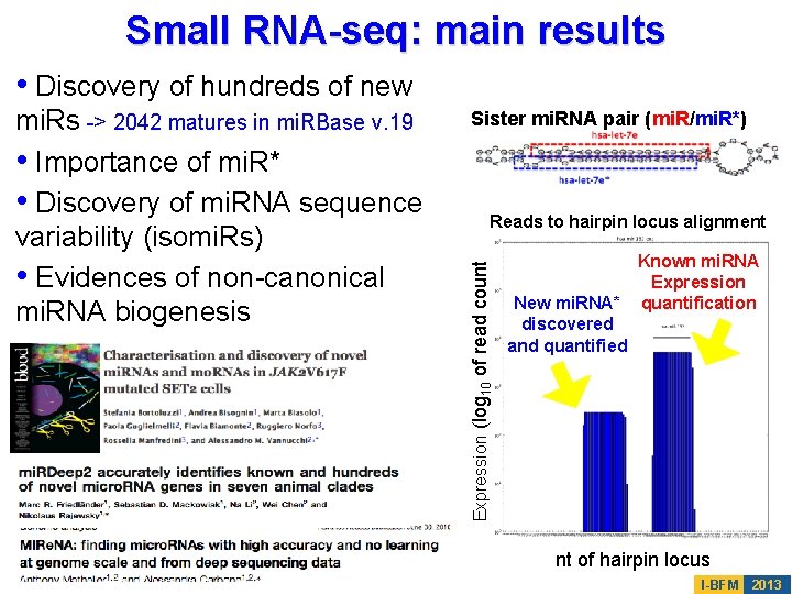 Small RNA-seq: main results • Discovery of hundreds of new Sister mi. RNA pair