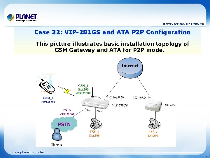 Case 32: VIP-281 GS and ATA P 2 P Configuration This picture illustrates basic