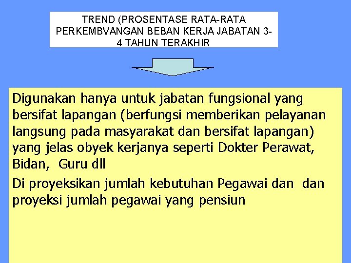 TREND (PROSENTASE RATA-RATA PERKEMBVANGAN BEBAN KERJA JABATAN 34 TAHUN TERAKHIR Digunakan hanya untuk jabatan