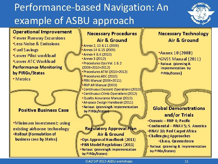 Performance-based Navigation: An example of ASBU approach Operational Improvement • Fewer Runway Excursions •