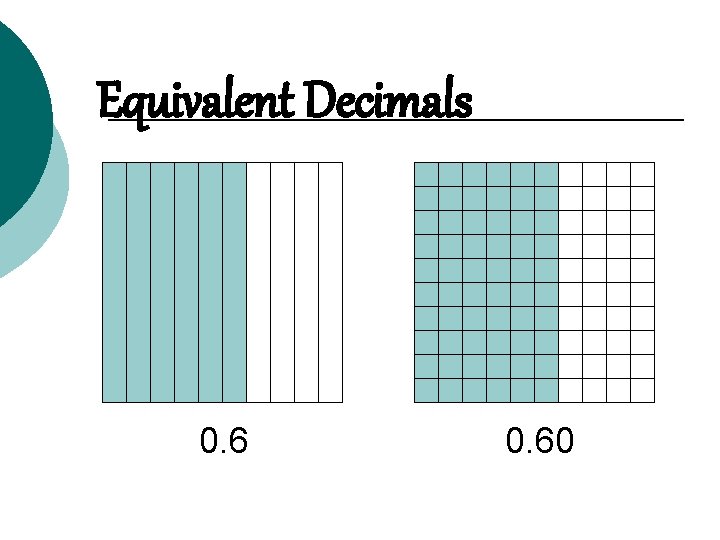 Equivalent Decimals 0. 60 