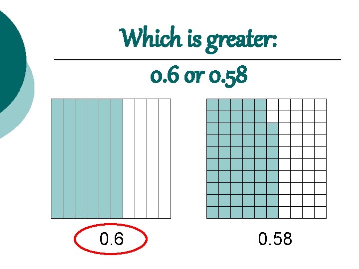 Which is greater: 0. 6 or 0. 58 0. 6 0. 58 