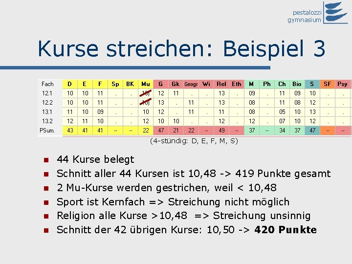 pestalozzi gymnasium Kurse streichen: Beispiel 3 (4 -stündig: D, E, F, M, S) n